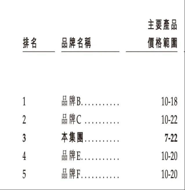 PO年入30亿创始人夫妇身家超100亿凯发K8登录入口“县城中产”喝出一个I