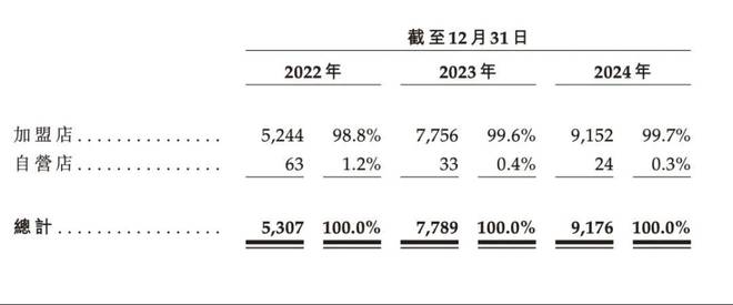 PO年入30亿创始人夫妇身家超100亿凯发K8登录入口“县城中产”喝出一个I(图4)